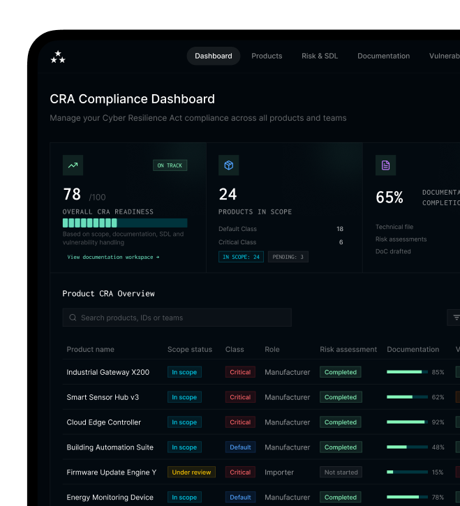 EU CRA Software Dashboard